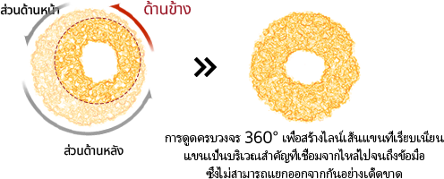 การดูดครบวงจร 360° เพื่อสร้างไลน์เส้นแขนที่เรียบเนียนแขนเป็นบริเวณสำคัญที่เชื่อมจากไหล่ไปจนถึงข้อมือ ซึ่งไม่สามารถแยกออกจากกันอย่างเด็ดขาด